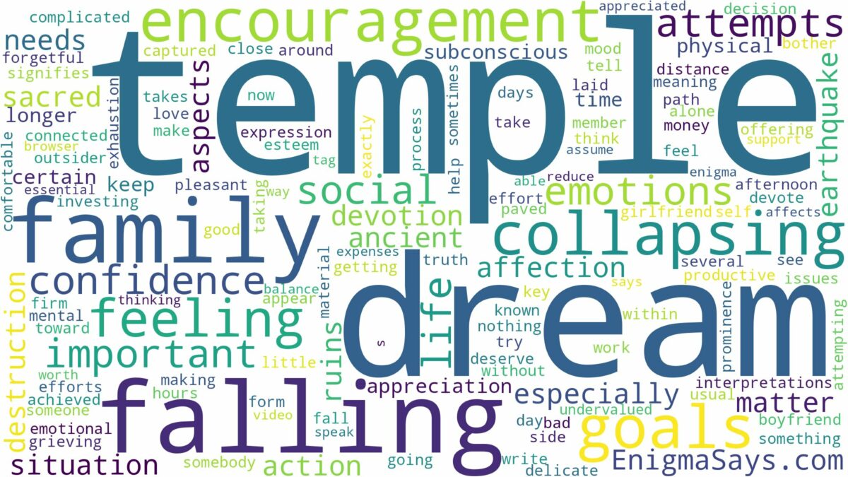 dream of falling temple and related dreams with their meanings in a word cloud