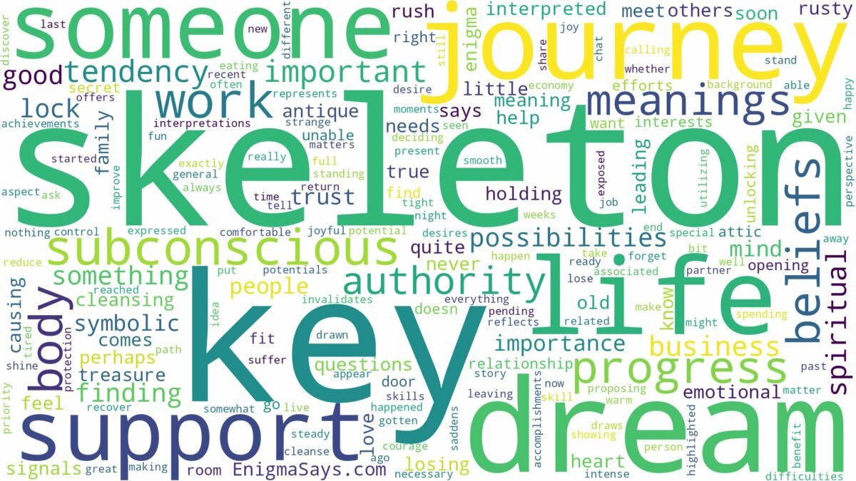 dream about skeleton key and related dreams with their meanings in a word cloud