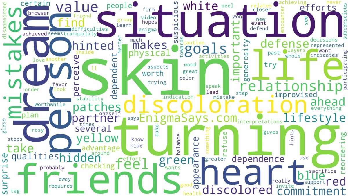 dream about skin discoloration and related dreams with their meanings in a word cloud