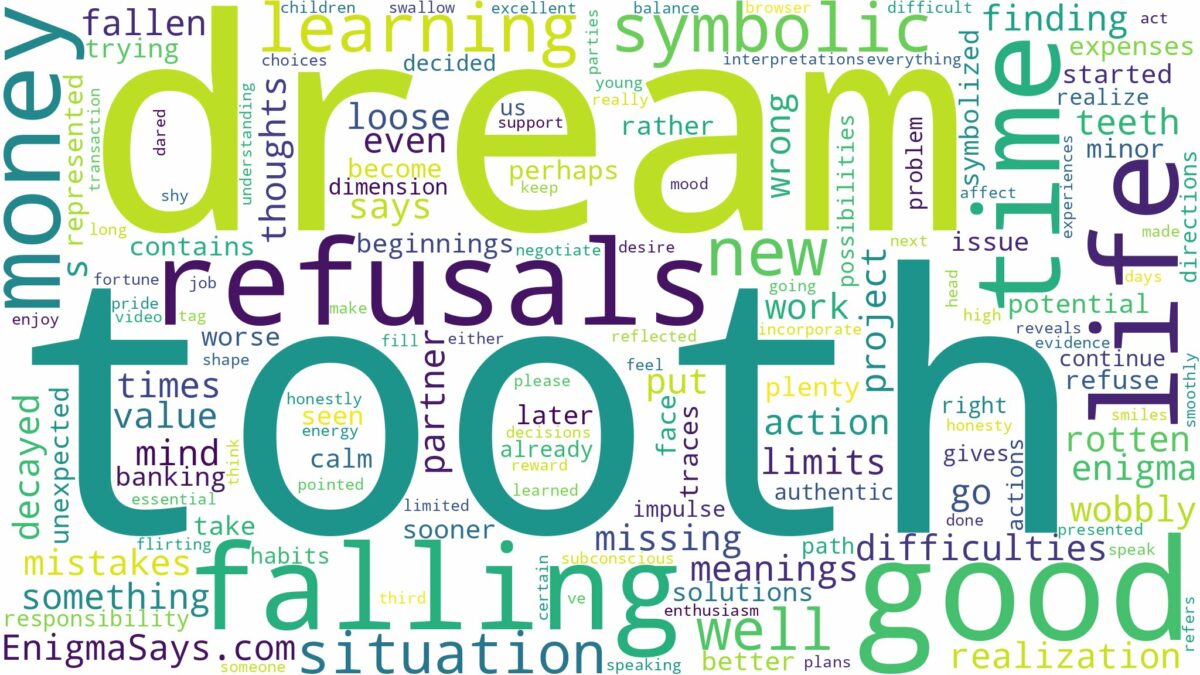 dream of falling tooth and related dreams with their meanings in a word cloud