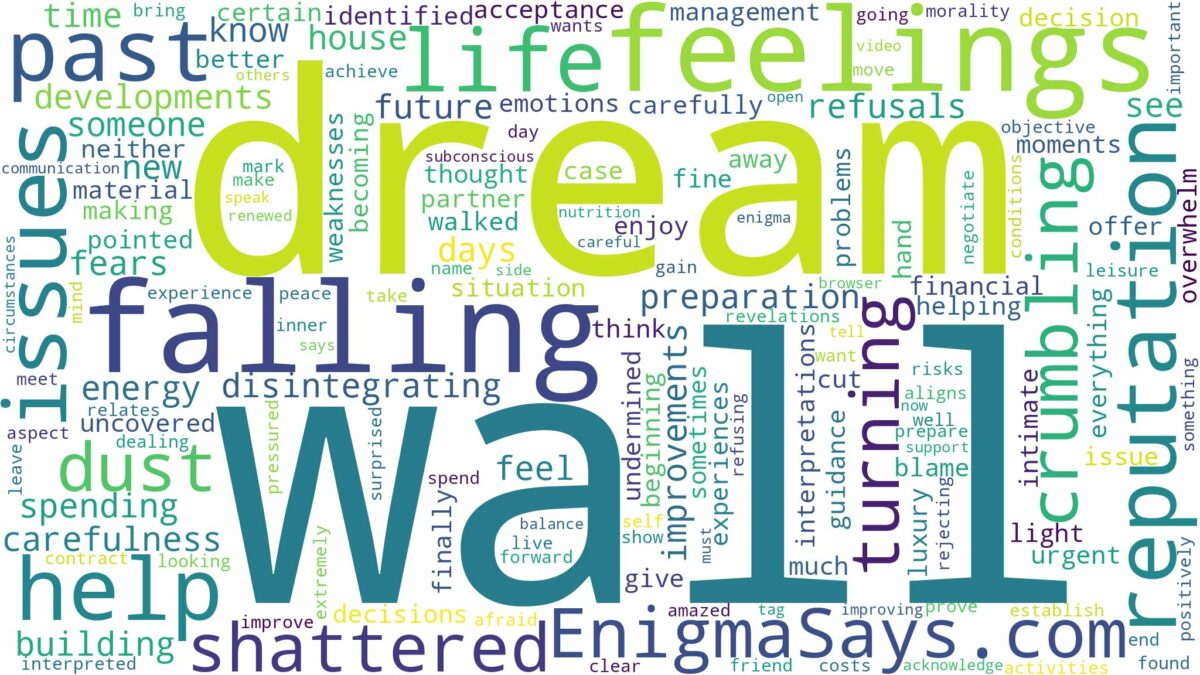 dream of falling wall and related dreams with their meanings in a word cloud