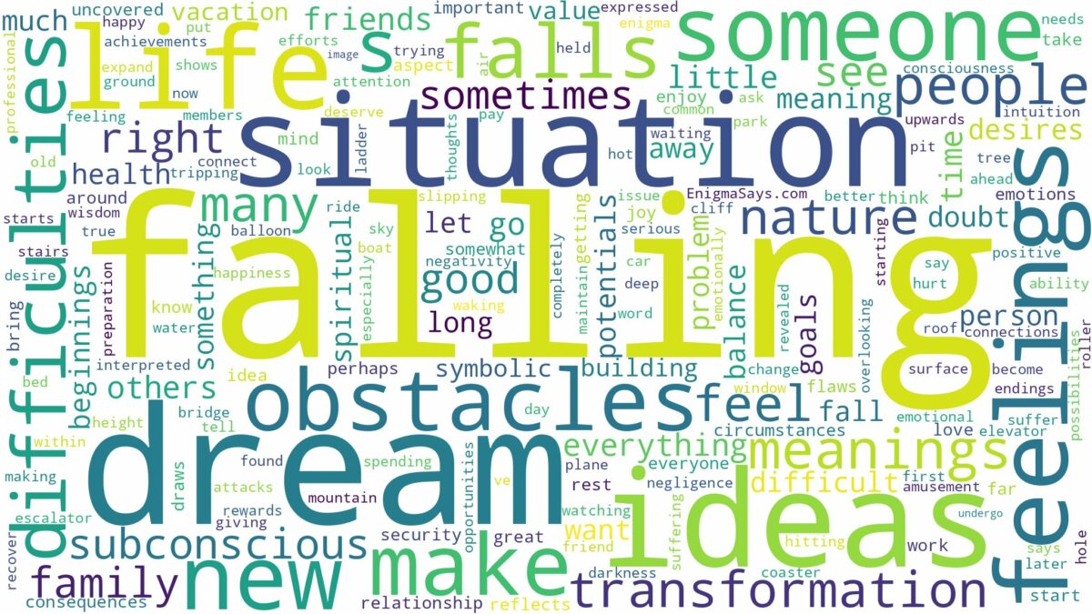 dreams about falls and related dreams with their meanings in a word cloud