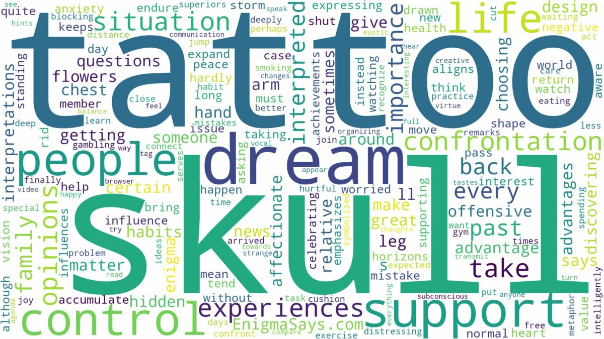 dream about skull tattoo and related dreams with their meanings in a word cloud