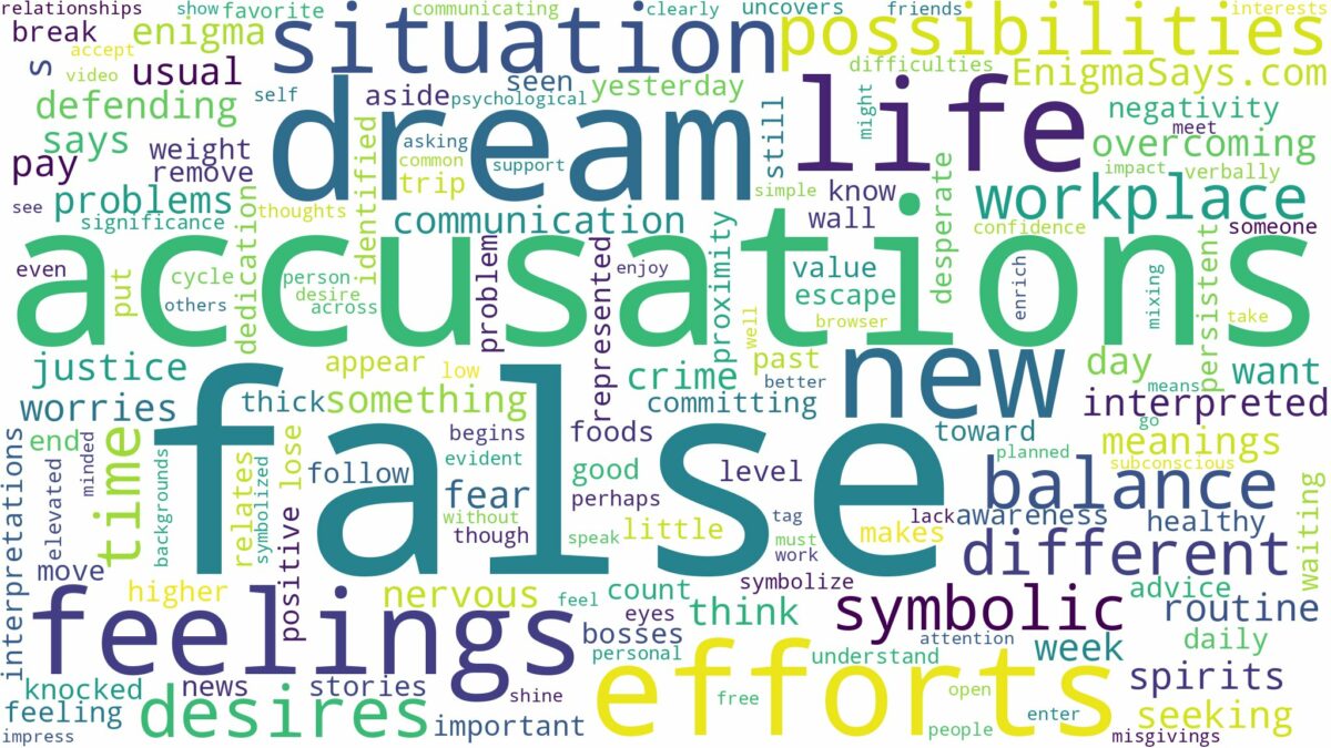 dream about false accusations and related dreams with their meanings in a word cloud