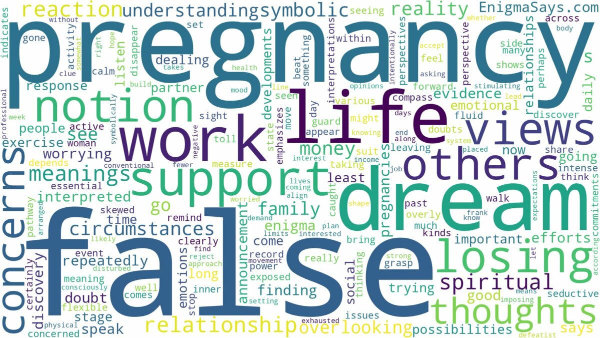 dream about false pregnancy and related dreams with their meanings in a word cloud