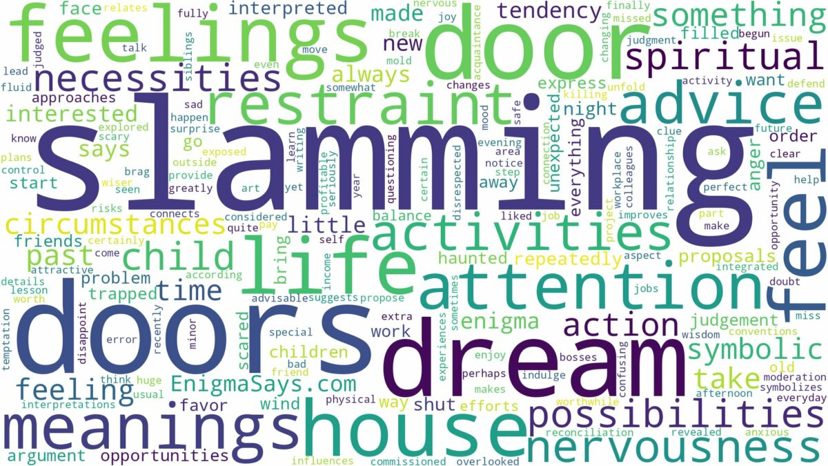 dream of slamming door and related dreams with their meanings in a word cloud