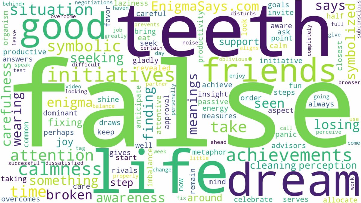 dream about false teeth and related dreams with their meanings in a word cloud