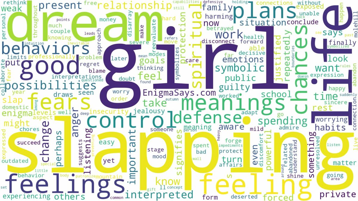 dream of slapping girl and related dreams with their meanings in a word cloud