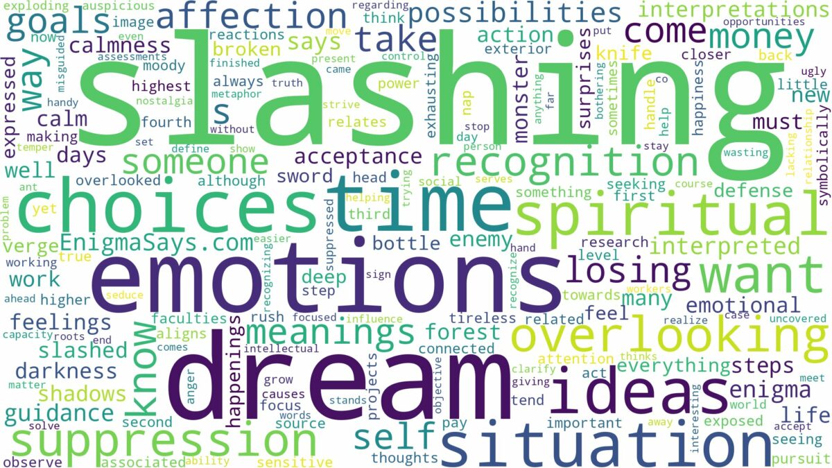 dream of slashing and related dreams with their meanings in a word cloud