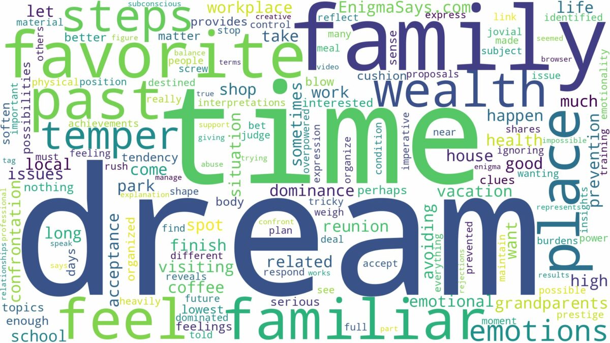 dream about familiar place and related dreams with their meanings in a word cloud