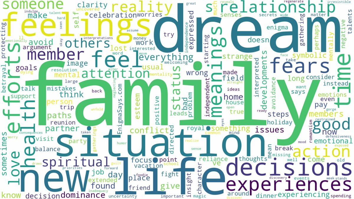 dream about family and related dreams with their meanings in a word cloud