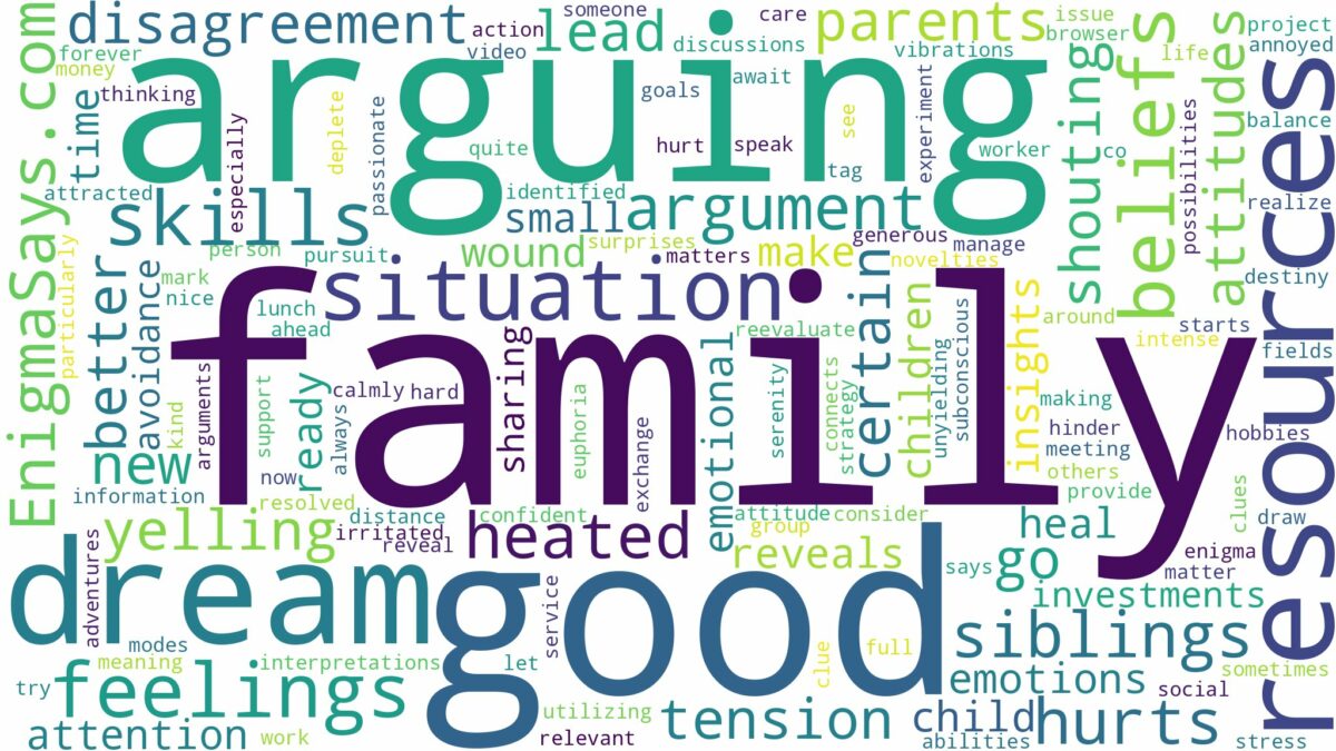 dreaming of family arguing and related dreams with their meanings in a word cloud