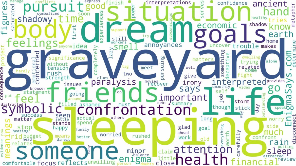 dream of sleeping in a graveyard and related dreams with their meanings in a word cloud