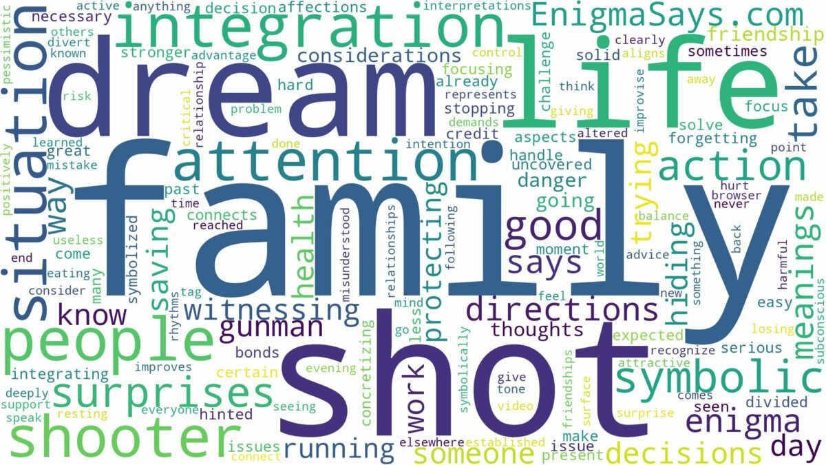 dreaming about family being shot and related dreams with their meanings in a word cloud