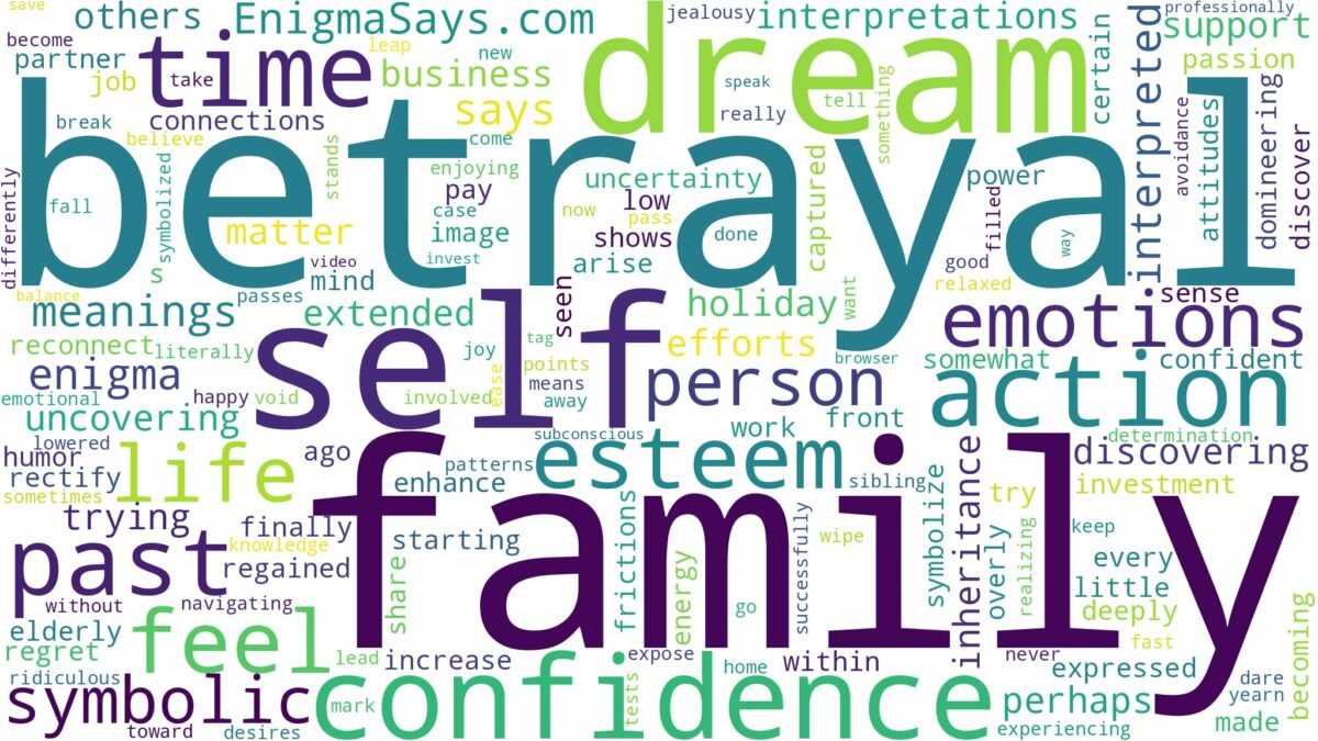 dream about family betrayal and related dreams with their meanings in a word cloud