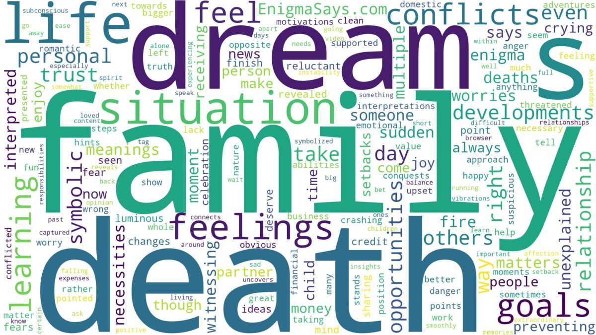 dream about family death and related dreams with their meanings in a word cloud