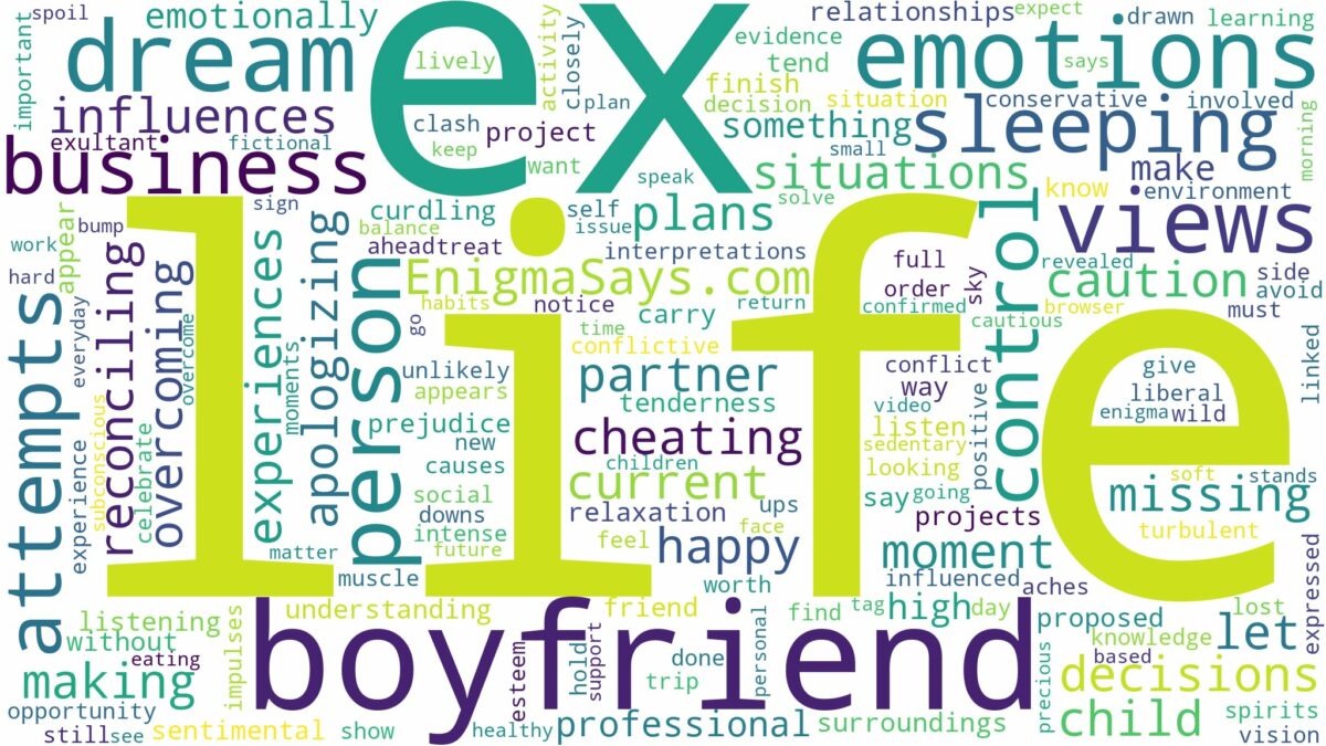 dreaming of sleeping with ex boyfriend and related dreams with their meanings in a word cloud