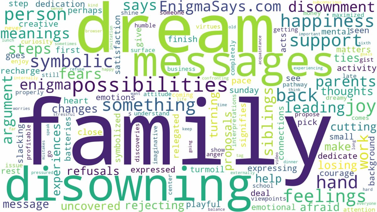 dreaming of family disowning you and related dreams with their meanings in a word cloud