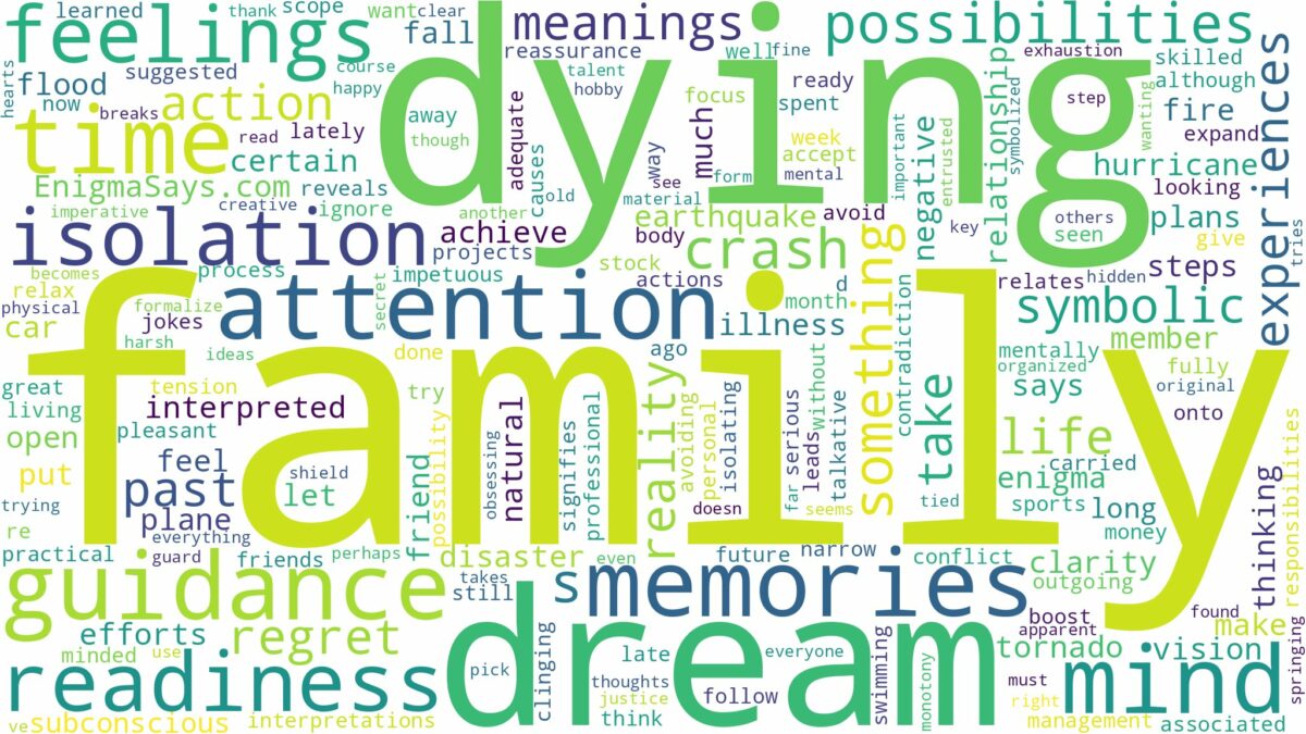 dreaming of family dying and related dreams with their meanings in a word cloud