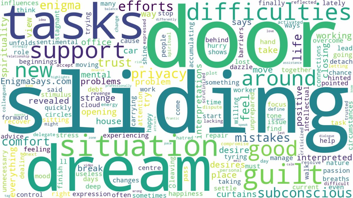 dream of sliding door and related dreams with their meanings in a word cloud