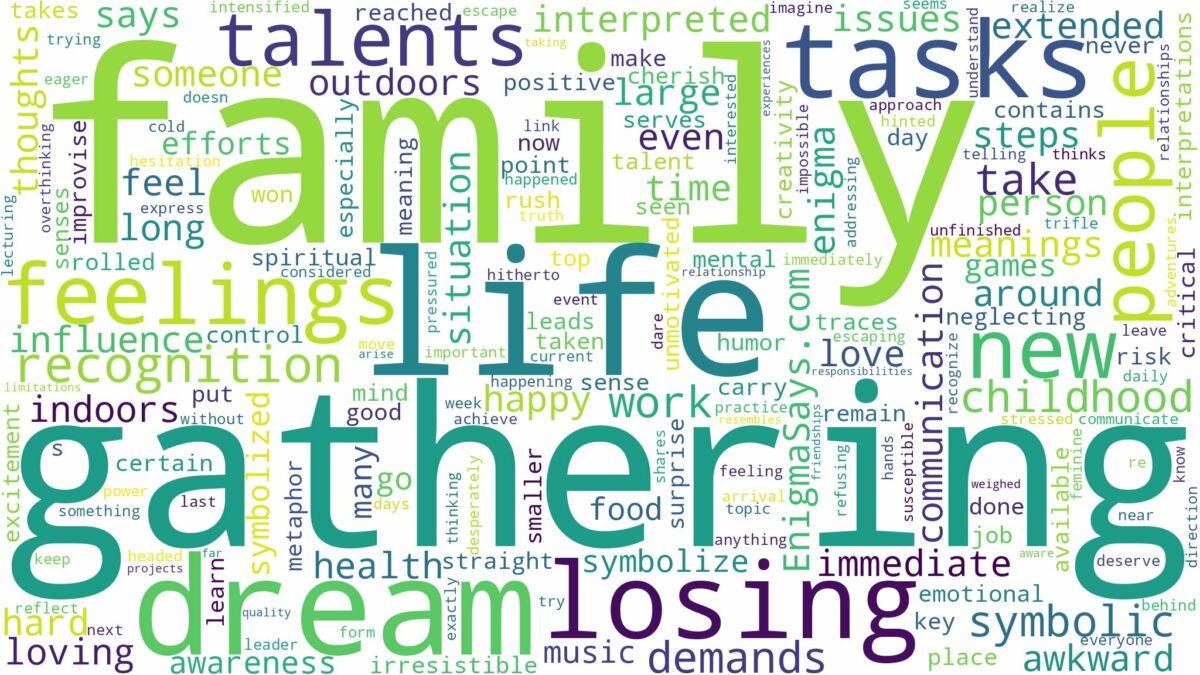 dreaming of family gathering and related dreams with their meanings in a word cloud