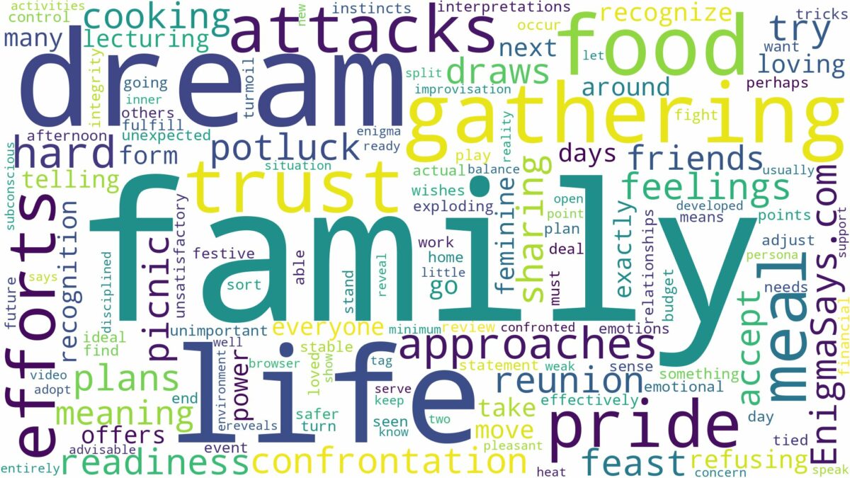 dreaming about family gathering with food and related dreams with their meanings in a word cloud