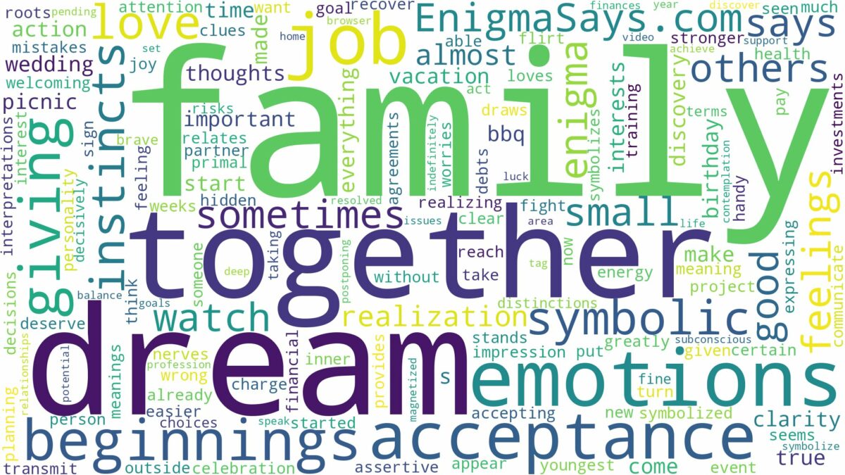 dream about family get together and related dreams with their meanings in a word cloud