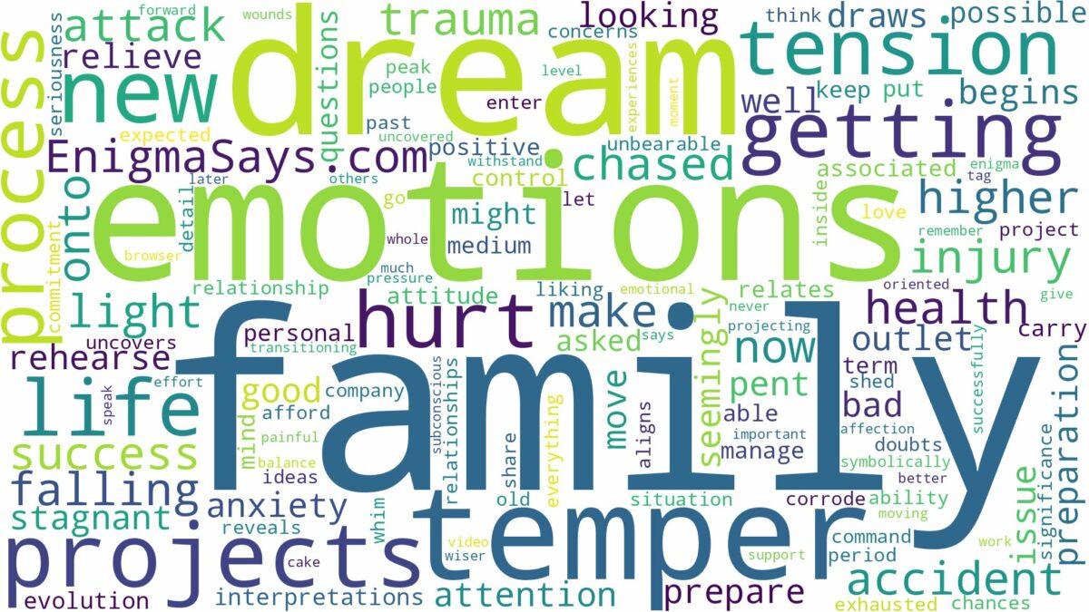 dreaming about family getting hurt and related dreams with their meanings in a word cloud