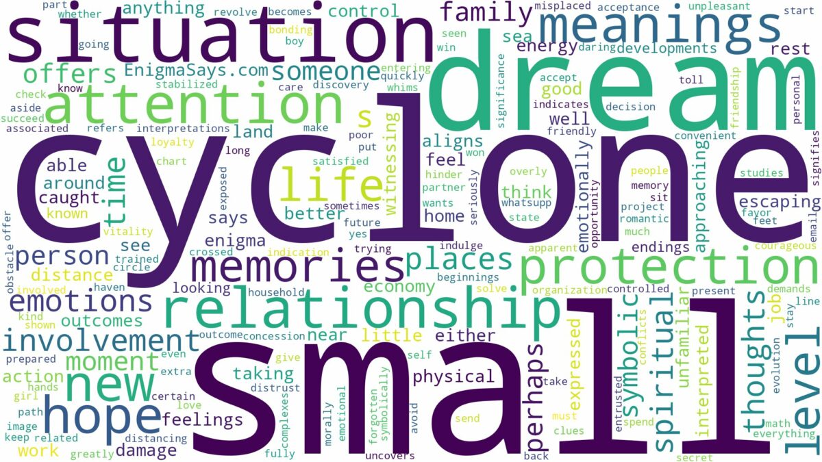 dream about small cyclone and related dreams with their meanings in a word cloud