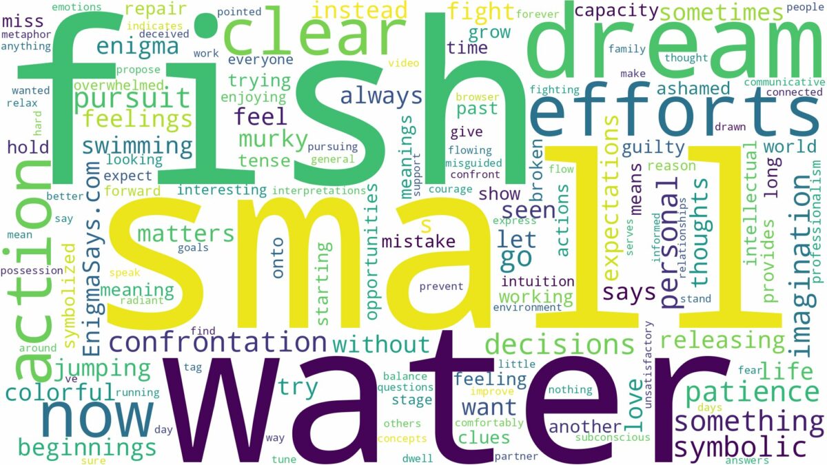 dream about small fish in water and related dreams with their meanings in a word cloud