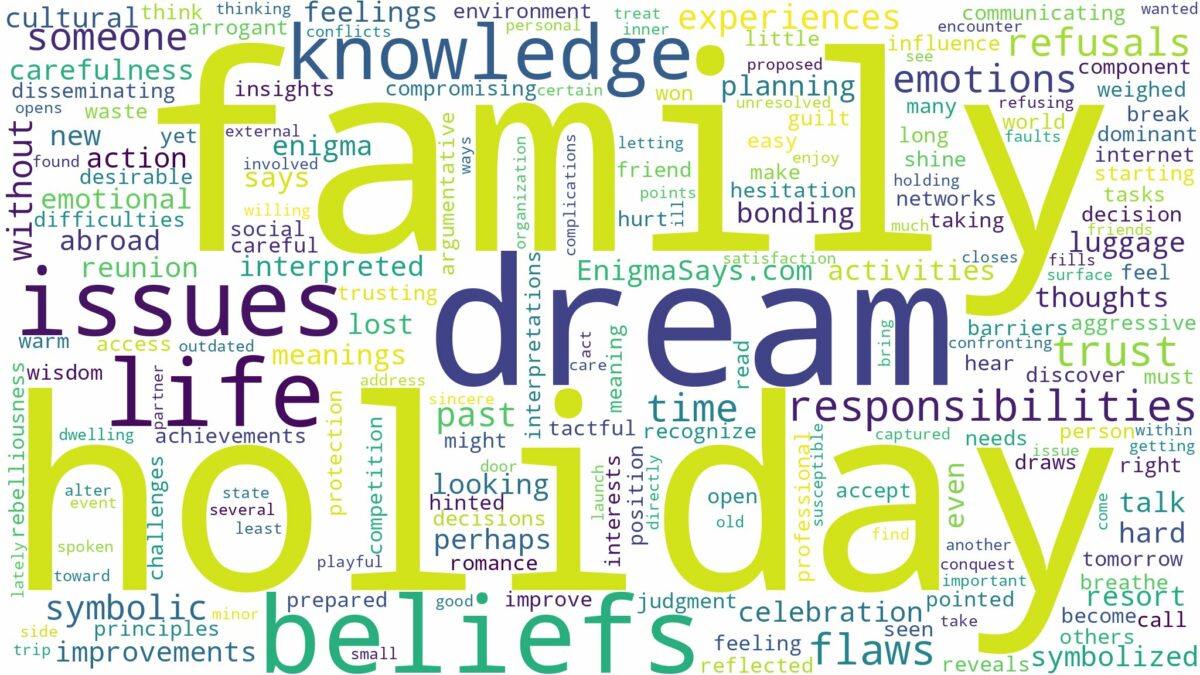 dream about family holiday and related dreams with their meanings in a word cloud