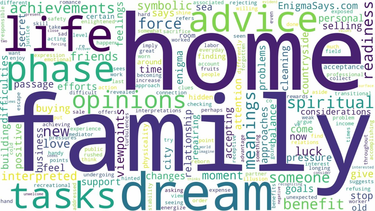 dream about family home and related dreams with their meanings in a word cloud