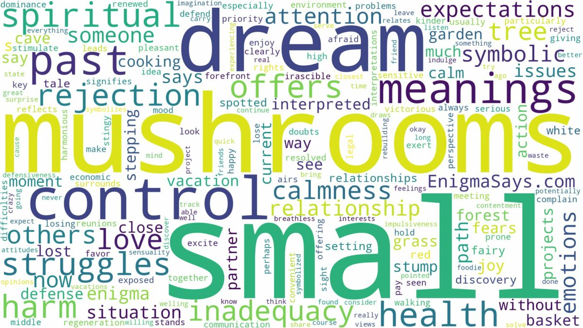 dream about small mushrooms and related dreams with their meanings in a word cloud