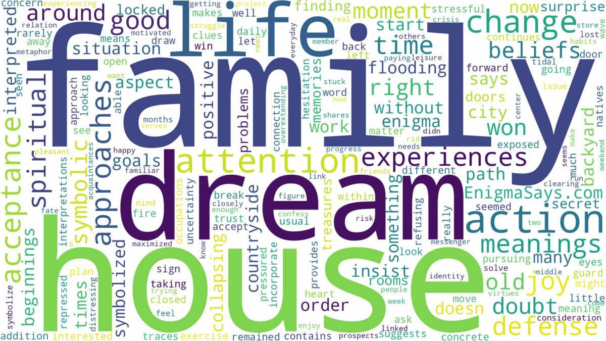 dream about family house and related dreams with their meanings in a word cloud