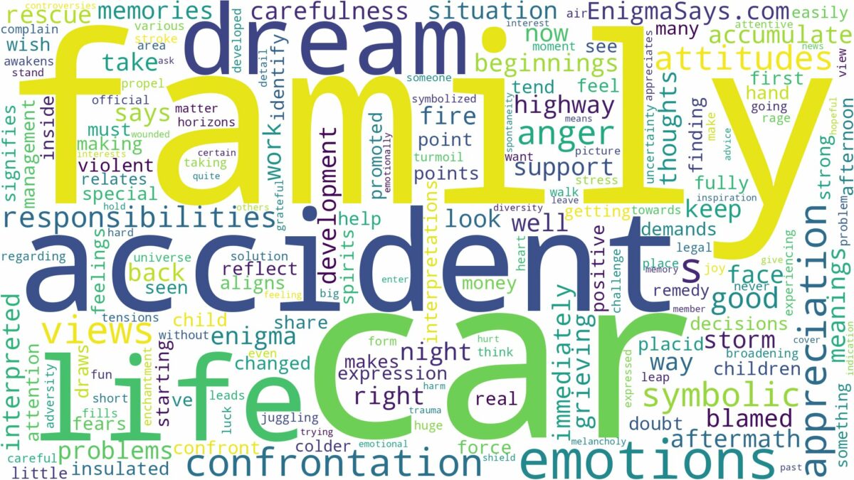 dream about family in car accident and related dreams with their meanings in a word cloud