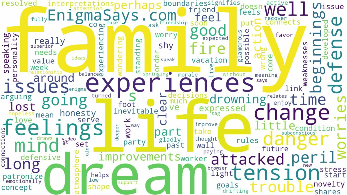 dream about family in danger and related dreams with their meanings in a word cloud