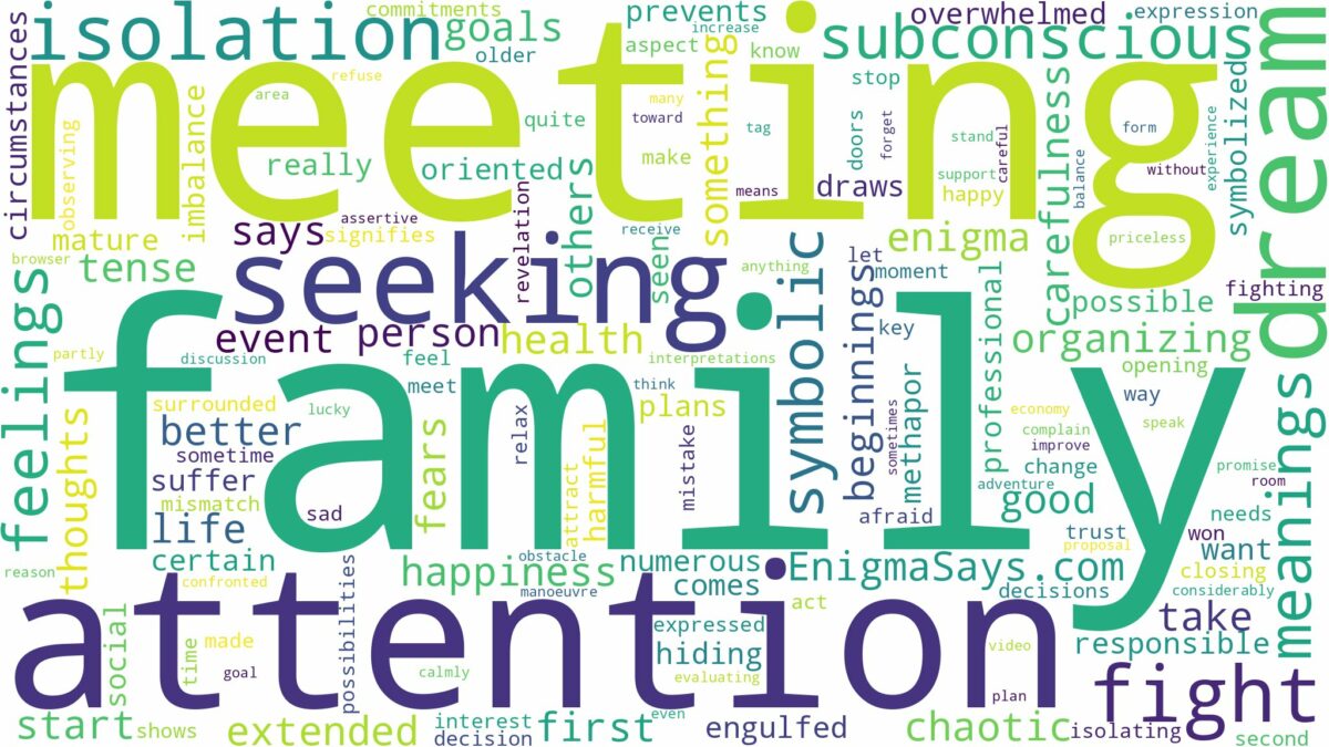 dreaming of family meeting and related dreams with their meanings in a word cloud