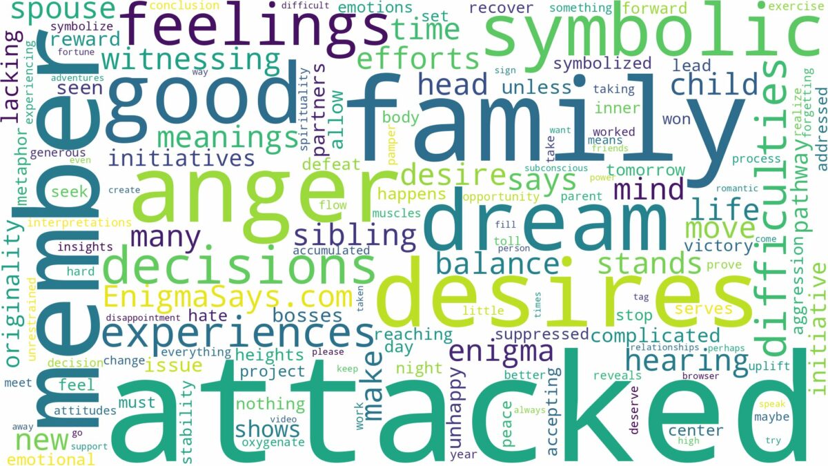 dreaming about family member being attacked and related dreams with their meanings in a word cloud