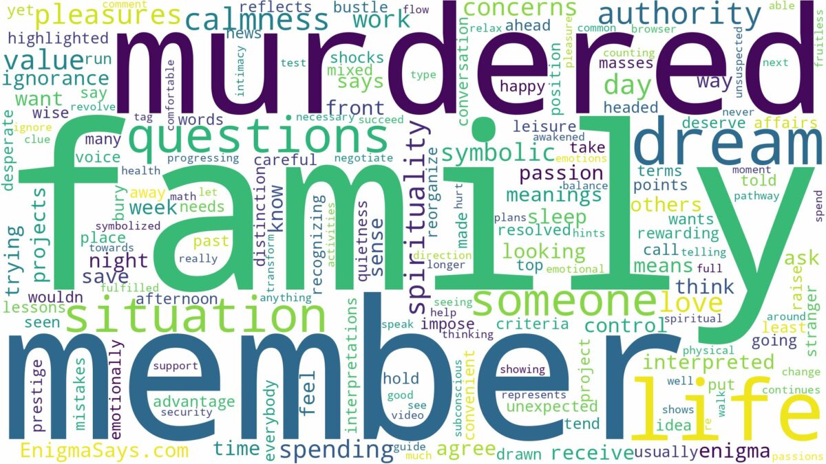 dreaming about family member being murdered and related dreams with their meanings in a word cloud