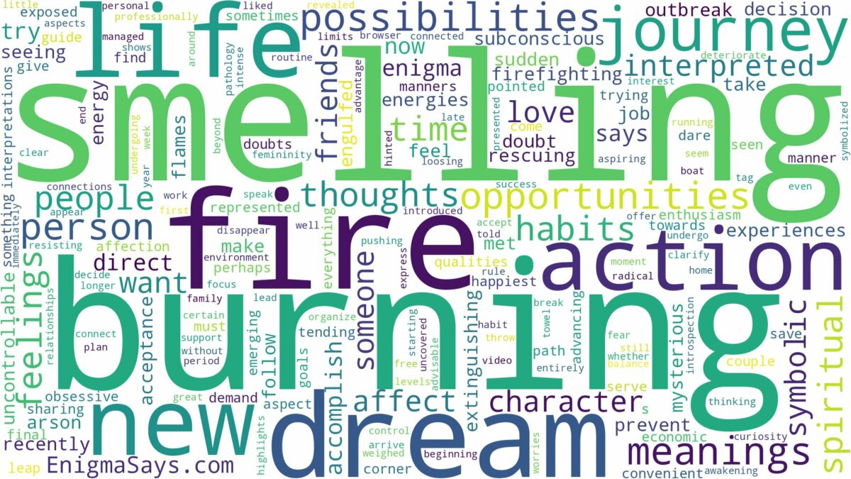 dream of smelling burning and related dreams with their meanings in a word cloud