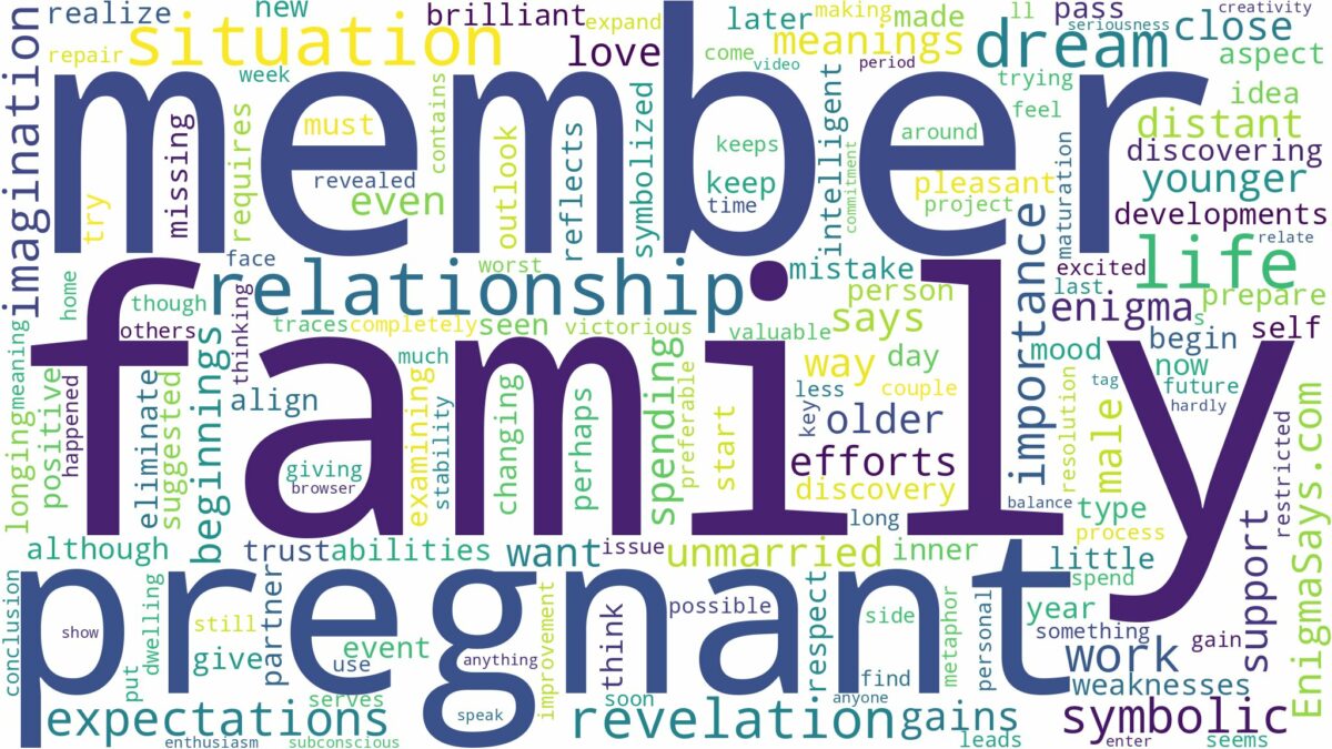 dreaming about family member being pregnant and related dreams with their meanings in a word cloud