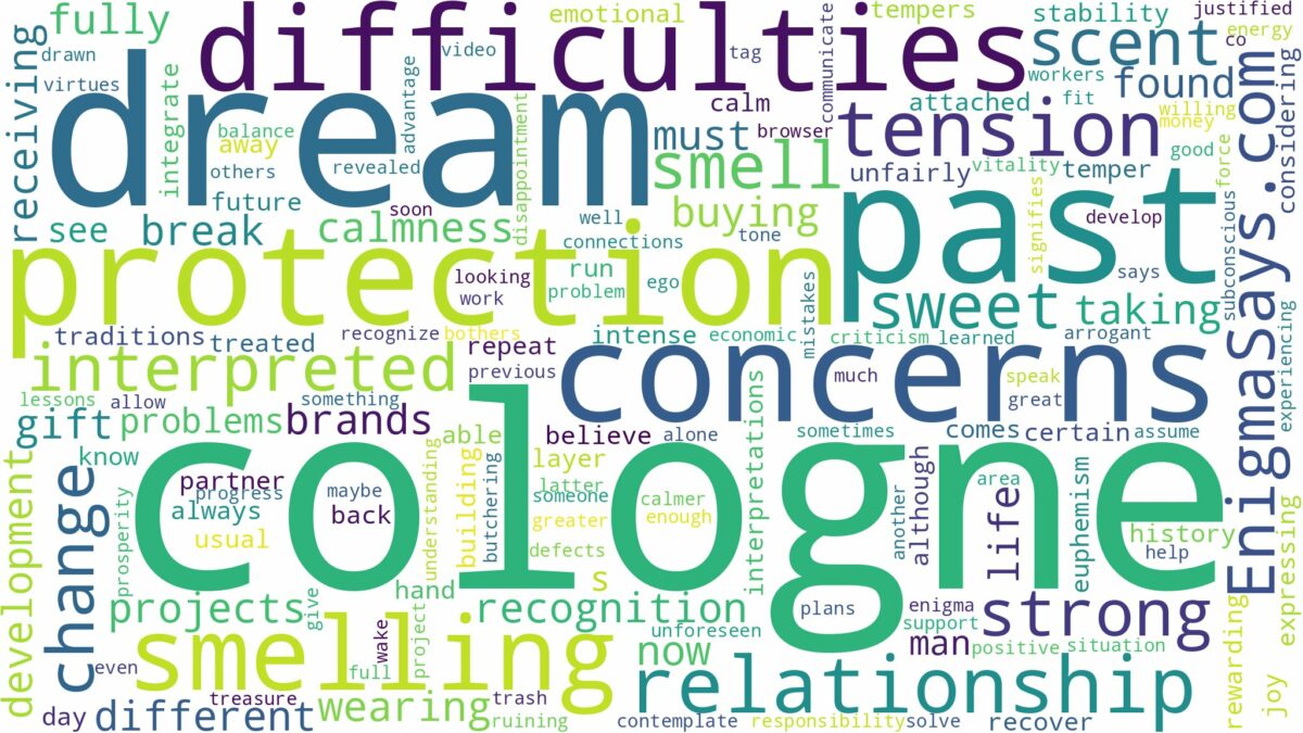 dream of smelling cologne and related dreams with their meanings in a word cloud