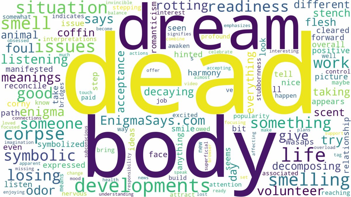 dreaming of smelling dead body and related dreams with their meanings in a word cloud