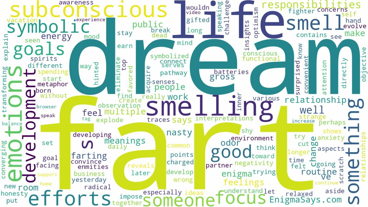 dream of smelling fart and related dreams with their meanings in a word cloud