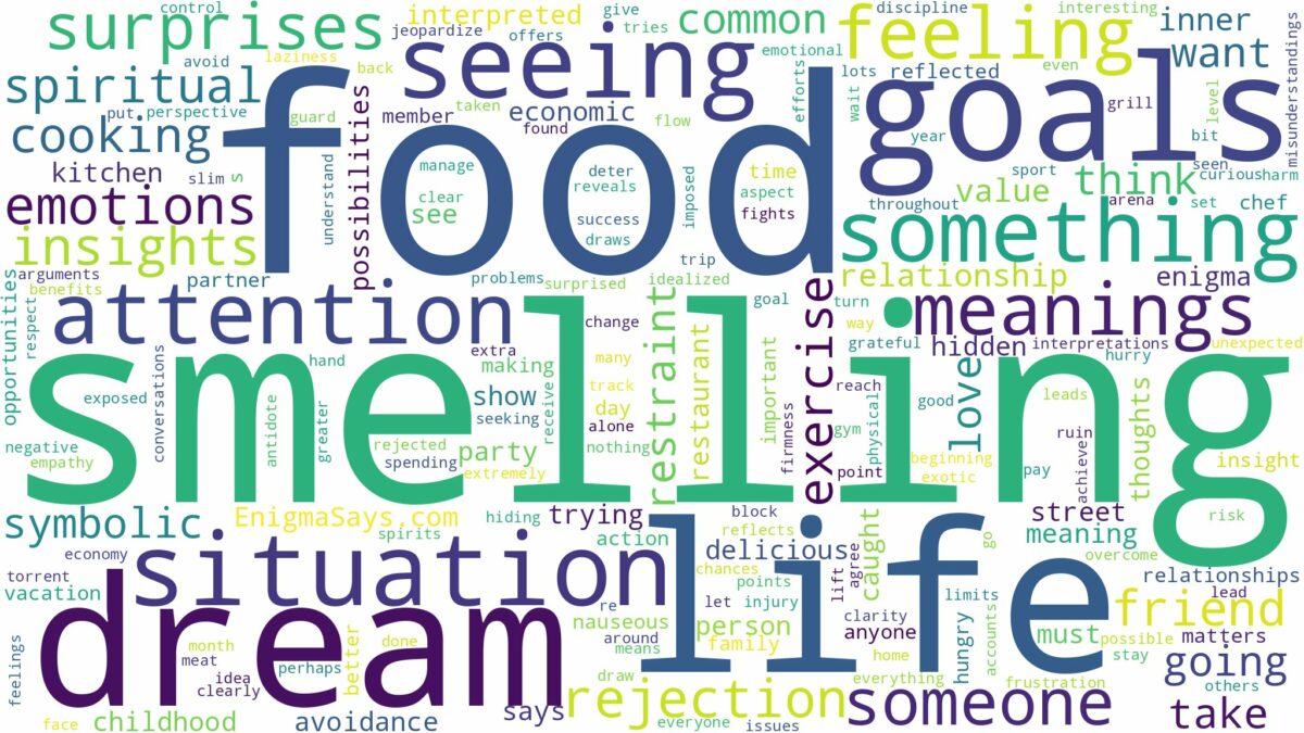 dream of smelling food and related dreams with their meanings in a word cloud