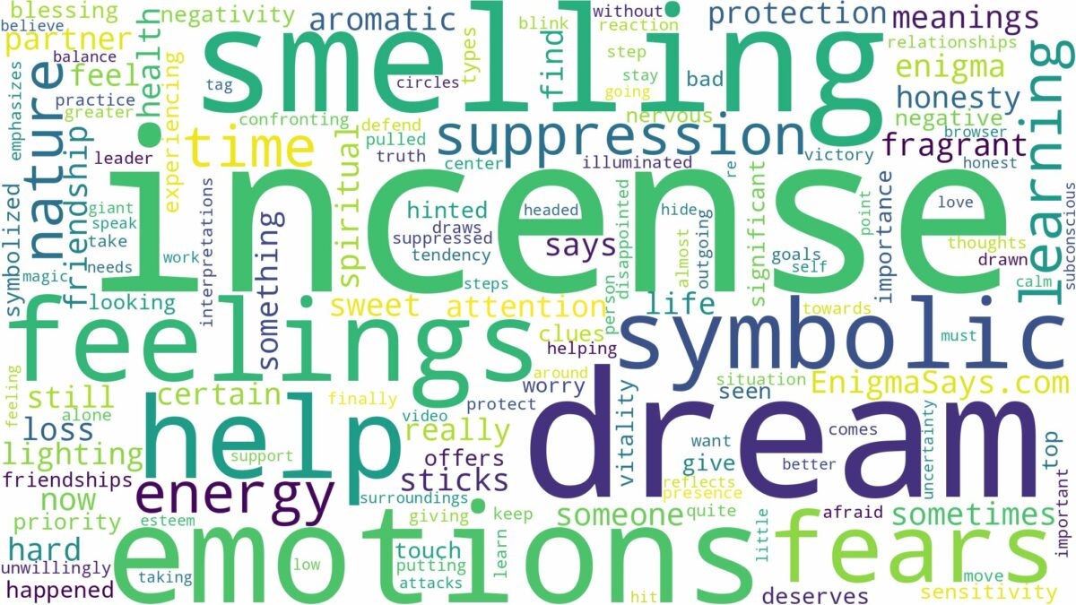 dream of smelling incense and related dreams with their meanings in a word cloud