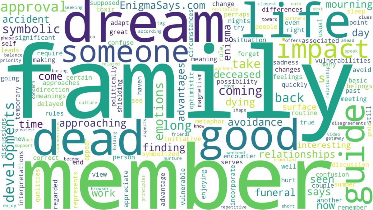 dream about family member dead and related dreams with their meanings in a word cloud