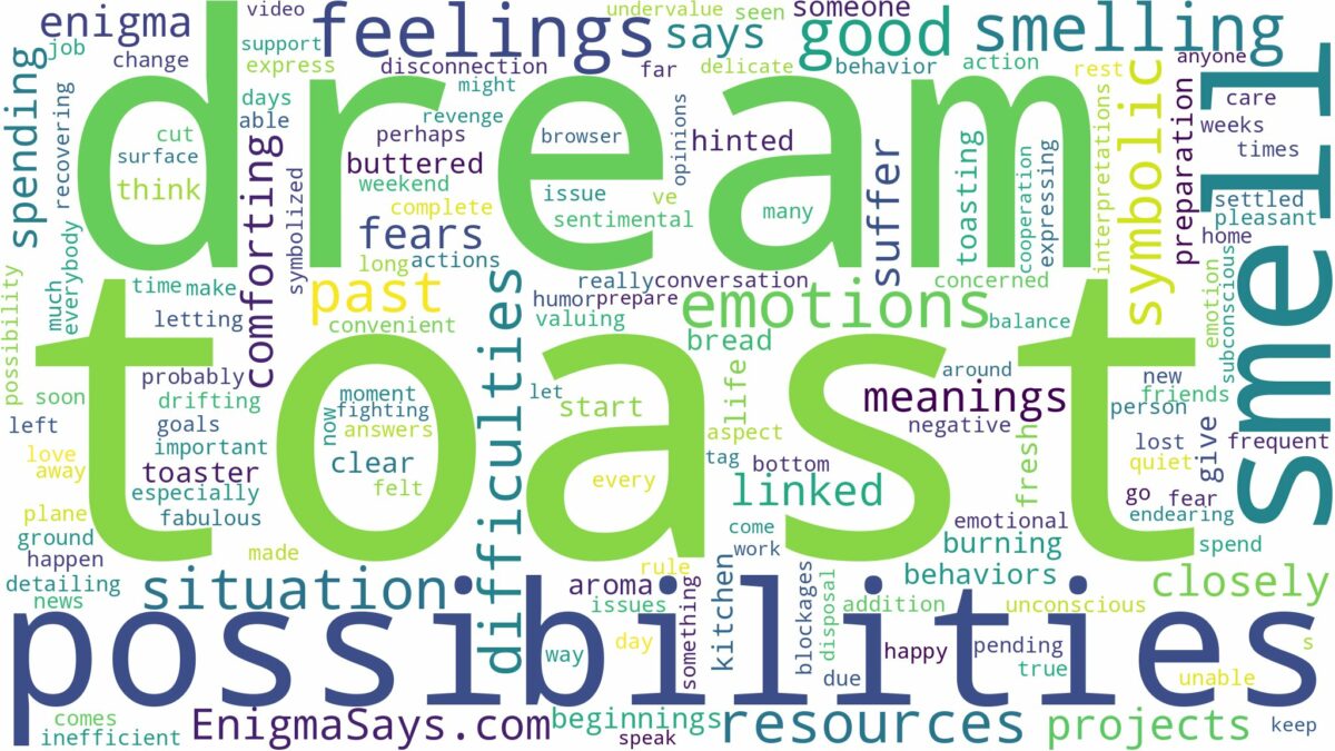 dream of smelling toast and related dreams with their meanings in a word cloud