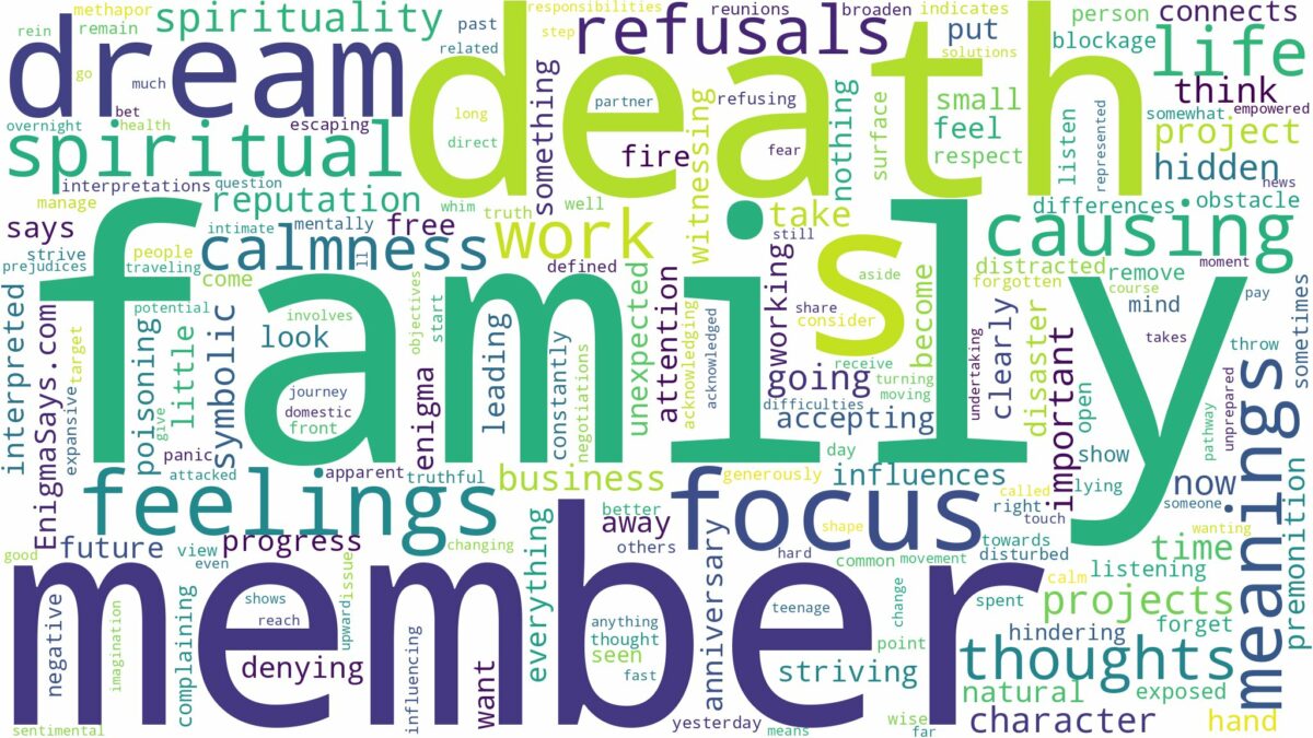 dream about family member death and related dreams with their meanings in a word cloud