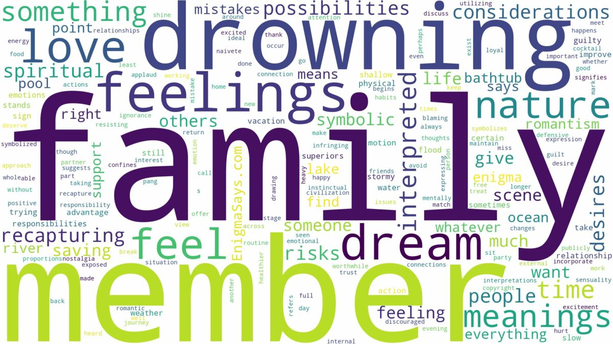 dreaming about family member drowning and related dreams with their meanings in a word cloud